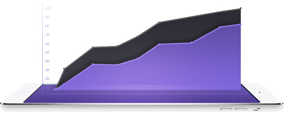 Gráfico Marketing Digital
